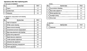 NX125 *Flat rate time