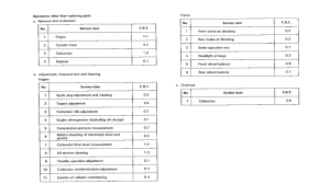 VFR400R *Flat rate time