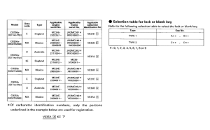CB250 *Applicable serial numbers