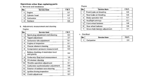 XL1000V *Flat rate time