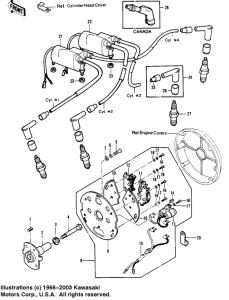KZ1000 Зажигание