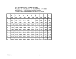 UF50 Catalog preface