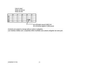 GS500 Catalog preface