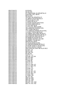 GSX-R750 Color chart