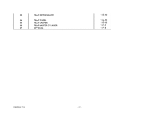 UX150 Catalog preface