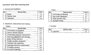 SGX50S *Flat rate time