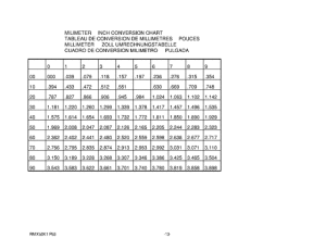 RMX50 Catalog preface