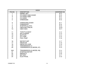 UH200 Catalog preface