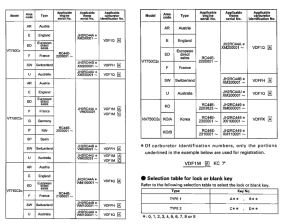 VT750C2 *Applicable serial numbers