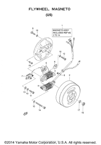 U5 Генератор