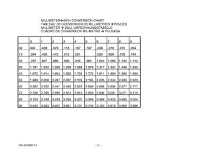 DR125 Catalog preface