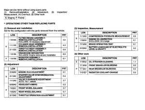 VTR1000SP *Flat rate time (LON)
