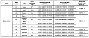 CBR1100XX *Applicable serial numbers