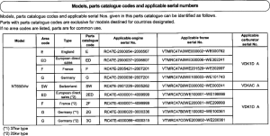 NT650 *Applicable serial numbers