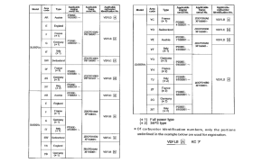 XL600V *Applicable serial numbers