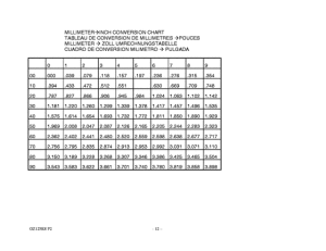 GZ125 Catalog preface