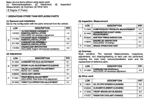 NES150 *Flat rate time (LON)