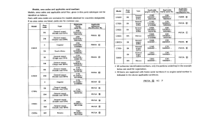 C70ZP *Applicable serial numbers