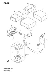 UH150 Equipo electrico