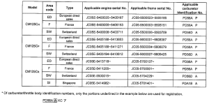 CM125C *Applicable serial numbers