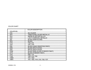 GS500 Catalog preface