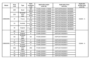  *Applicable serial numbers