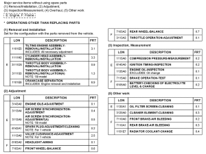 FJS400 *Flat rate time (LON)