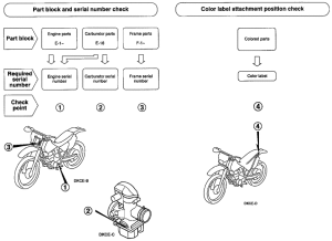 XR250R *Applicable serial numbers
