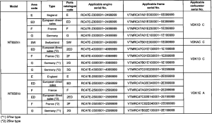 NT650 *Applicable serial numbers
