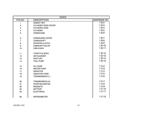 UX150 Catalog preface