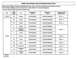 VF750C *Applicable serial numbers