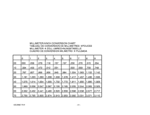 GZ250 Catalog preface