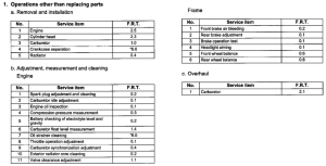 VT125 *Flat rate time