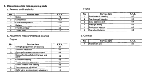 ST1300 *Flat rate time