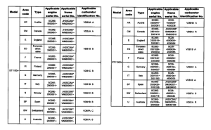 ST1100 *Applicable serial numbers
