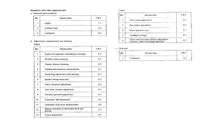 CT110 *Flat rate time