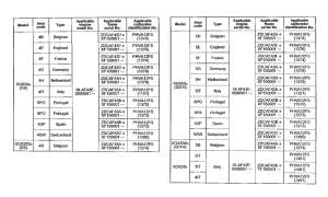 SGX50S *Applicable serial numbers