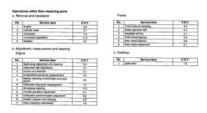 VT750DC *Flat rate time