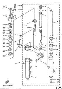 YP250 Управление