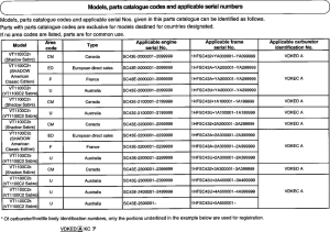 VT1100C2 *Applicable serial numbers
