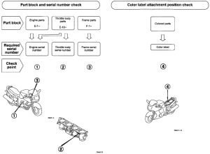 CBR1100XX *Applicable serial numbers