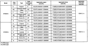 NT650 *Applicable serial numbers