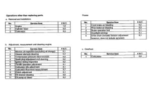 CRM125R *Flat rate time