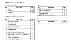 CA125 *Flat rate time