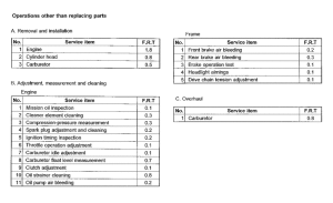 NSR125R *Flat rate time