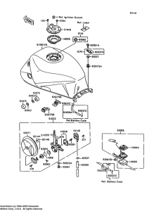 ZX600 Tank fuel