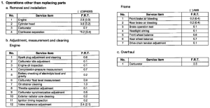 CBF600 (Naked, ABS) *Flat rate time