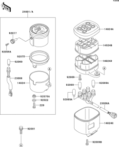 EN500 Приборы