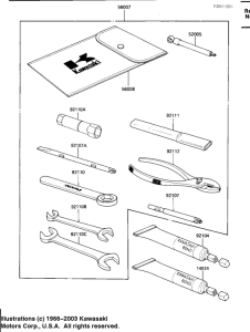 ZX600 Owner tools
