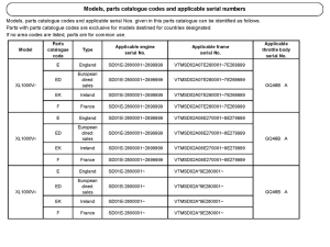 XL1000V (ABS) *Applicable serial numbers